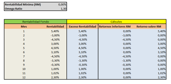 omega-ratio-bolsia