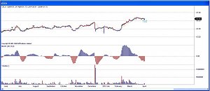 Pulsa en la imagen para verla en tama�o completo

Nombre: macd-automatico.jpg
Visitas: 11
Tama�o: 136.0 KB
ID: 343