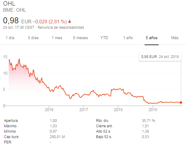 OHLA oportunidad de Compra-ohl.png