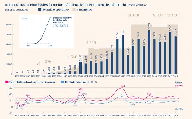 Los mercados financieros no tienen memoria-renaissence.jpg