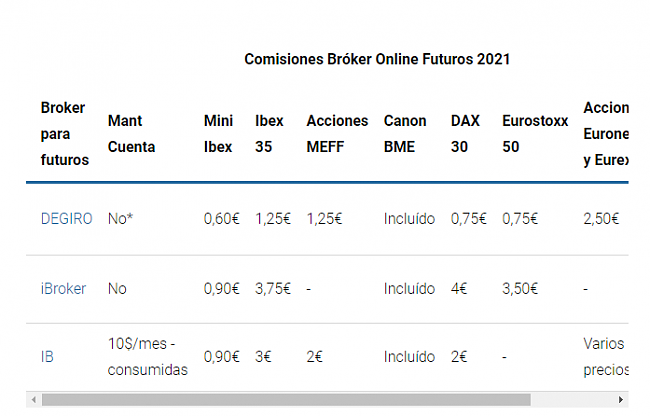 Futuros DAX - Mini DAX  primeros pasos-degiro.png