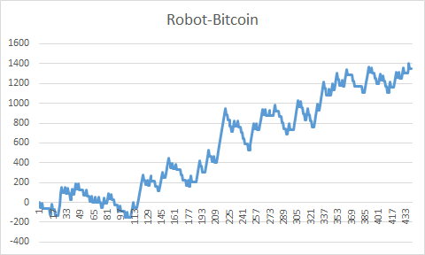 Trading Futuros Criptomonedas-robot-bitcoin.png