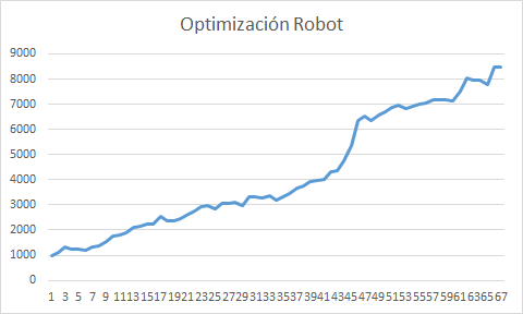Trading Futuros Criptomonedas-optimizaci%F3n-robot.png