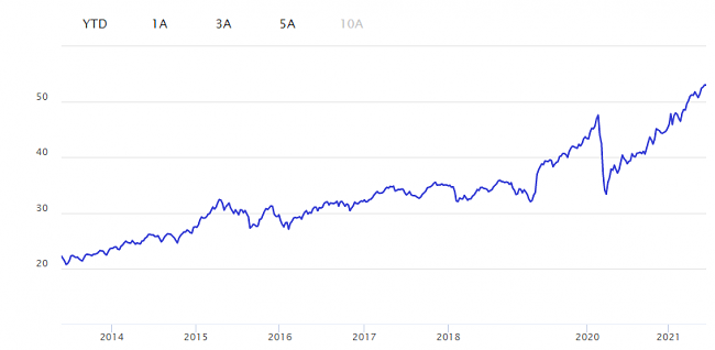 ETFs para tener en cartera-etfwater.png