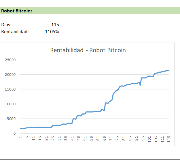 Trading Futuros Criptomonedas-robot-forex.png