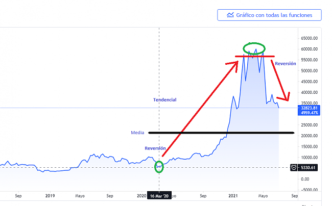 Trading Futuros Criptomonedas-bitcoin.png