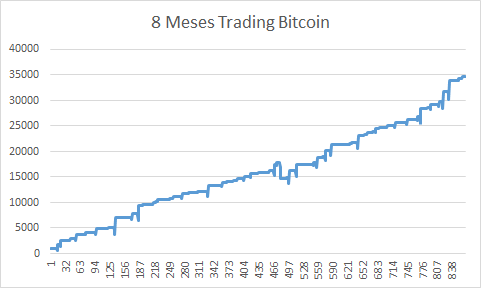 Trading Futuros Criptomonedas-tradingbitcoin.png