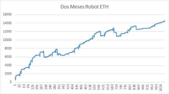 Trading Futuros Criptomonedas-robot-eth.png