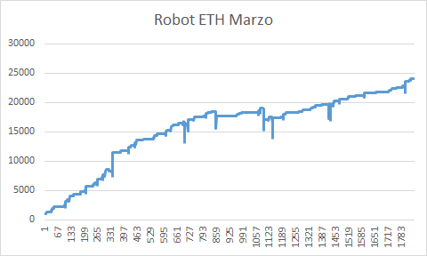 Trading Futuros Criptomonedas-botbot.png