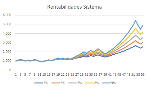 -rentabilidades-cartera.png