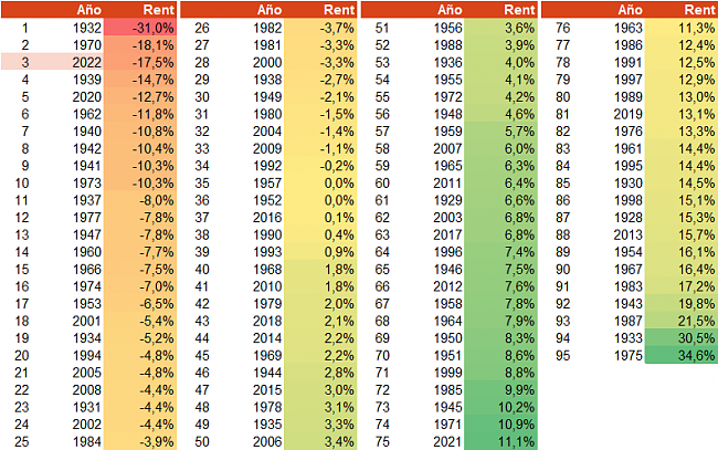 La Subida de Tipos va hundir todas las Bolsas-afi-sp500.png