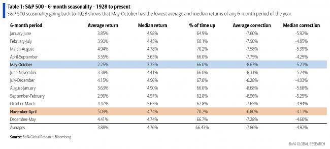 Sell in may and go away-sell-may-001.jpg