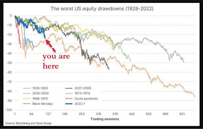 La Subida de Tipos va hundir todas las Bolsas-drawdowns.jpg