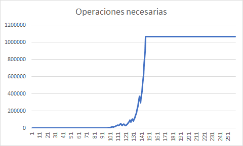 -operaciones-necesarias.png