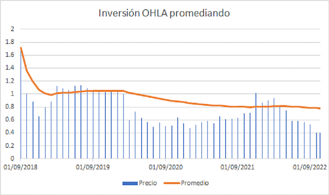 OHLA oportunidad de Compra-ohla.png