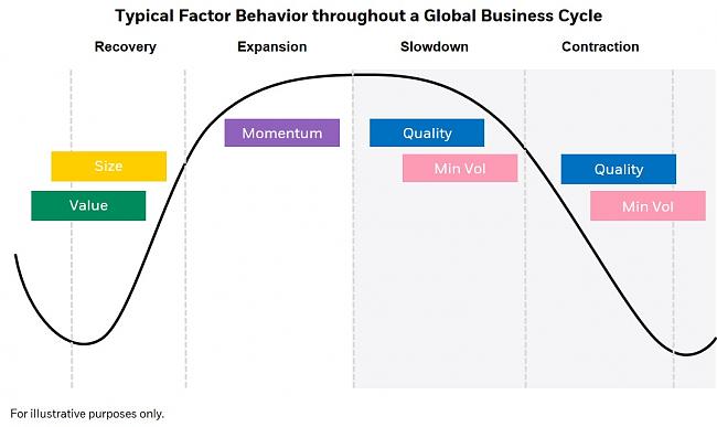 Factor investing-saupload_cycle.17oct2019.jpg