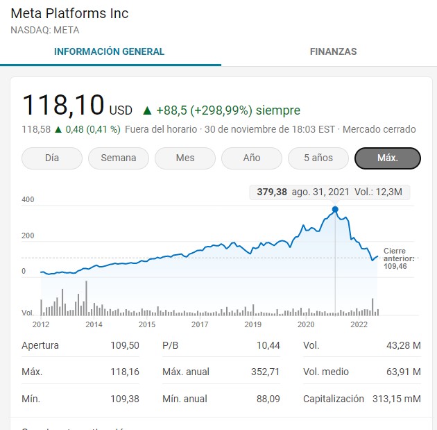 Facebook, el desplome-meta-fb.jpg