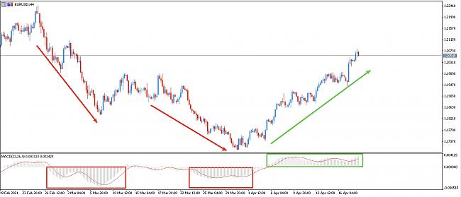 Divergencia MACD, RSI y Stocastico-macd.jpg