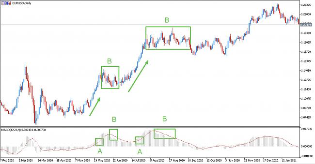 Divergencia MACD, RSI y Stocastico-oscilador_macd_metatrader.jpg