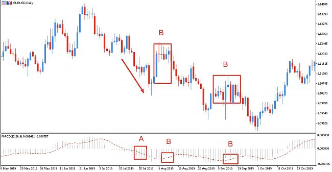 Divergencia MACD, RSI y Stocastico-indicador_macd_mt4.jpg