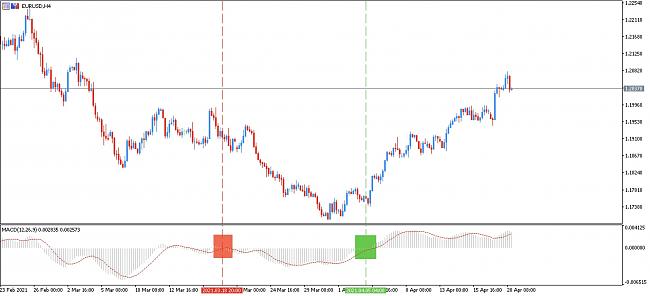 Divergencia MACD, RSI y Stocastico-trading_histograma_macd.jpg