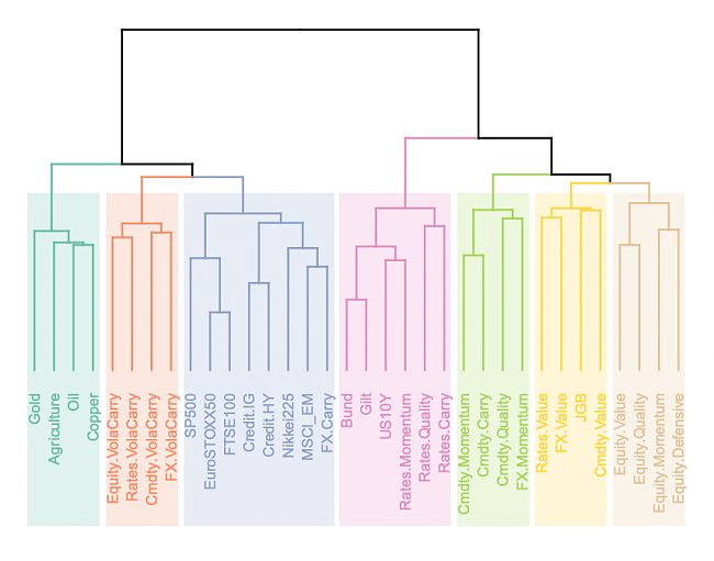 Construir cartera de activos, HRP, Hierarchical Risk Parity Algorithm-hrp.png