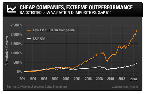 Ineficiencias del S&amp;P500 invertir en: LOW EV/EBITDA-0614_cheapstocks.png