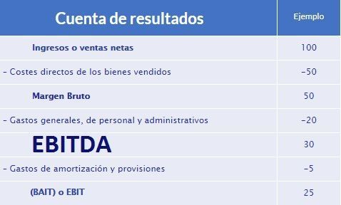 Ineficiencias del S&amp;P500 invertir en: LOW EV/EBITDA-ebitda.jpg