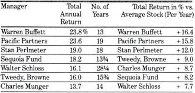 Ineficiencias del S&amp;P500 invertir en: LOW EV/EBITDA-warren.jpg