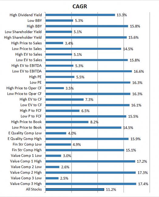 Ineficiencias del S&amp;P500 invertir en: LOW EV/EBITDA-ineficiencias.jpg