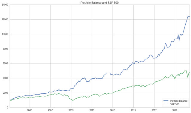 Estrategias de ETFs-861338_15909663437110_rid8_thumb.jpg