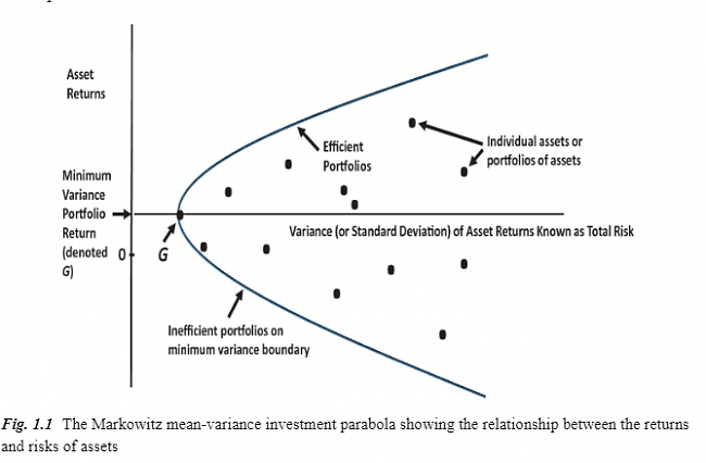 Estrategias de ETFs-markowitz.png