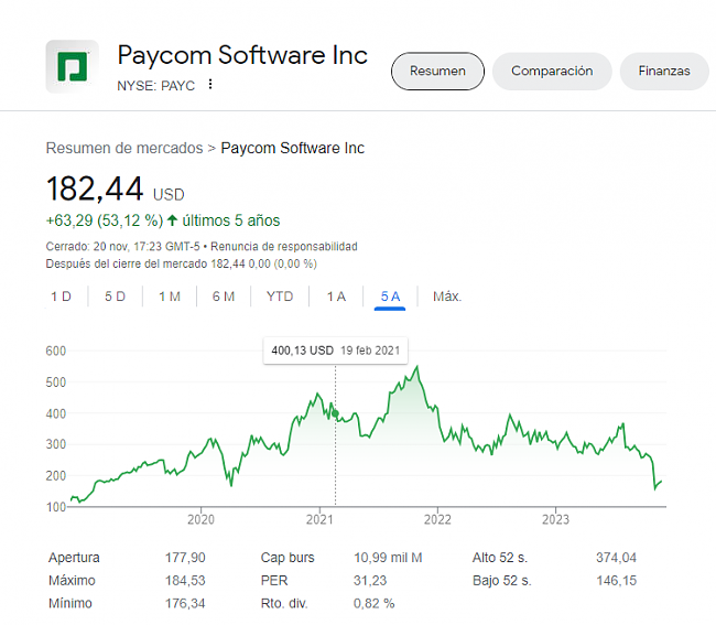 Carteras de empresas de Software-paycom.png