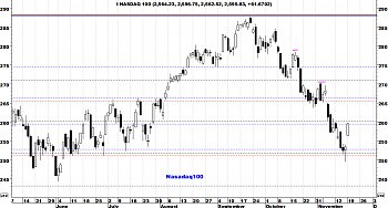 Indicadores de amplitud y en el Market Timing.-nasdaq1001.jpg