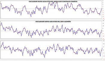 Indicadores de amplitud y en el Market Timing.-osceu.jpg