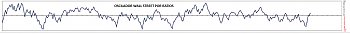 Indicadores de amplitud y en el Market Timing.-oscws.jpg