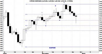 Indicadores de amplitud y en el Market Timing.-sp5003.jpg