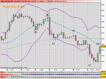 Indicadores de amplitud y en el Market Timing.-sp500h1.gif