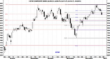 Indicadores de amplitud y en el Market Timing.-nyse4.jpg