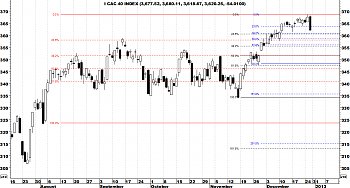 Indicadores de amplitud y en el Market Timing.-cac40.jpg