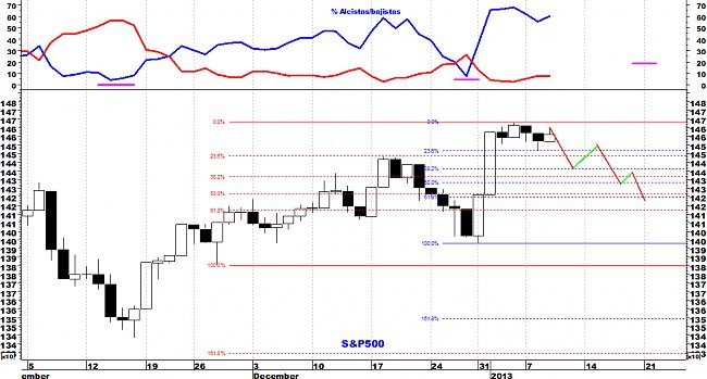 Indicadores de amplitud y en el Market Timing.-sp5003.jpg