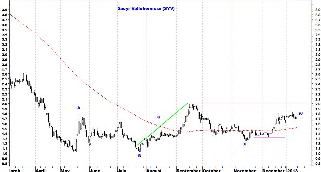 Indicadores de amplitud y en el Market Timing.-syv1.jpg