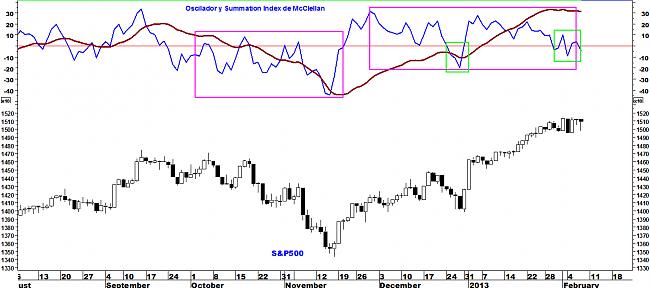 Indicadores de amplitud y en el Market Timing.-sp5004.jpg