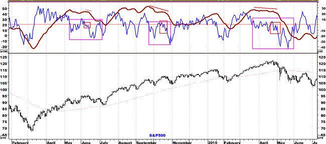 Indicadores de amplitud y en el Market Timing.-sp500lp.jpg