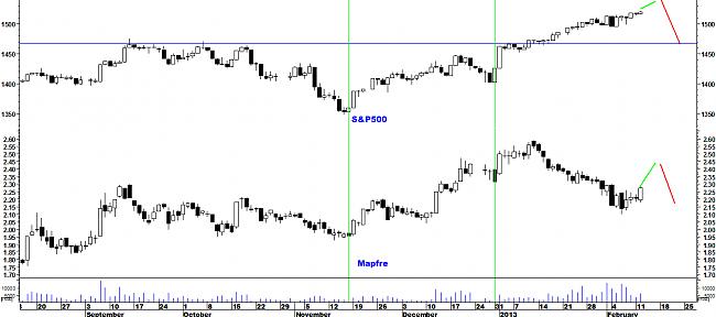 Indicadores de amplitud y en el Market Timing.-map4.jpg