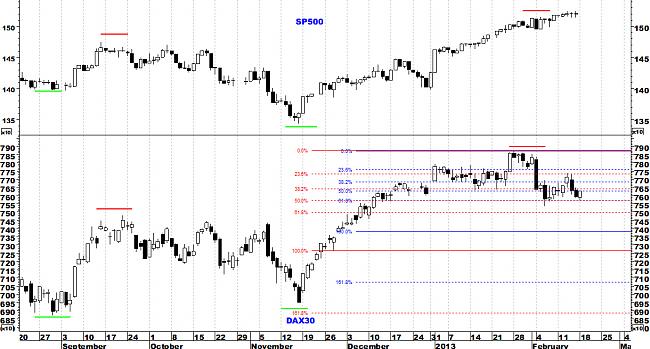 Indicadores de amplitud y en el Market Timing.-dax1.jpg