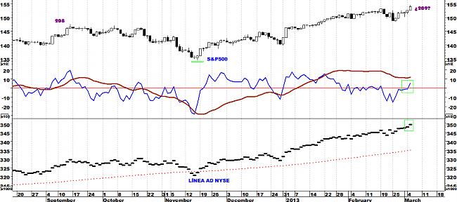 Indicadores de amplitud y en el Market Timing.-amdcny.jpg