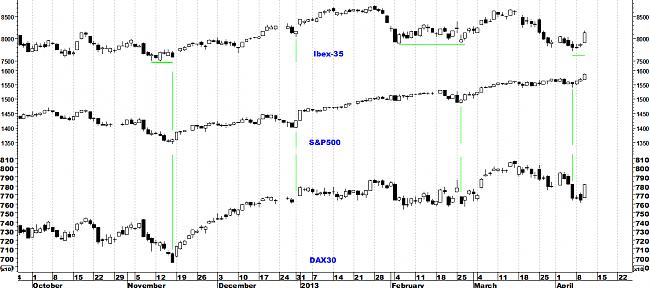 Indicadores de amplitud y en el Market Timing.-dax2.jpg