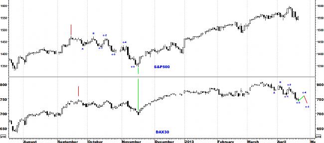 Indicadores de amplitud y en el Market Timing.-dax4.jpg