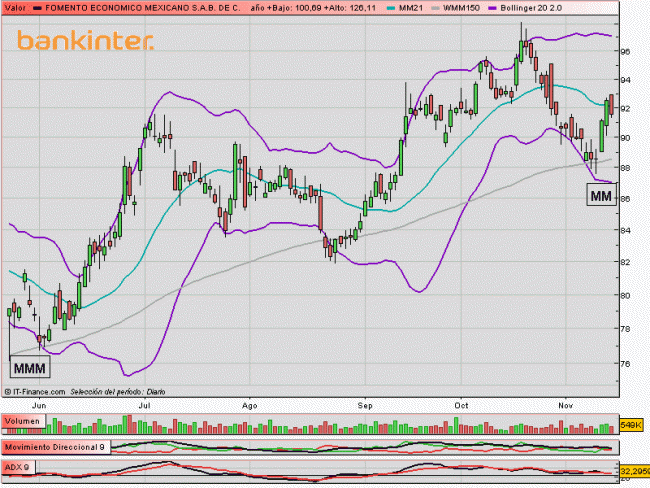 Indicadores de amplitud y en el Market Timing.-fmx.gif